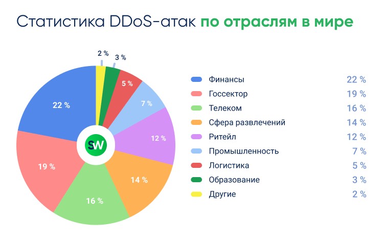 Годовой отчёт 2024