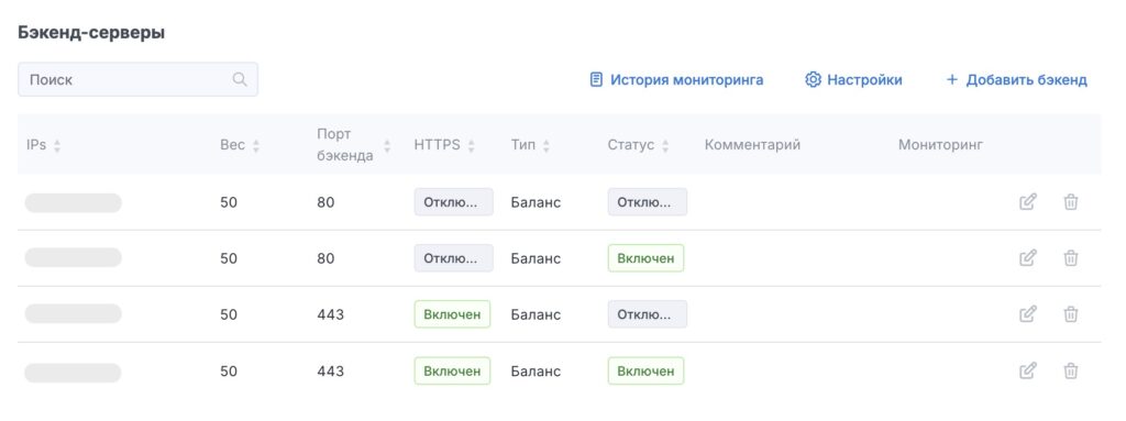 Мониторинг бэкендов - представление в Личном кабинете StormWall