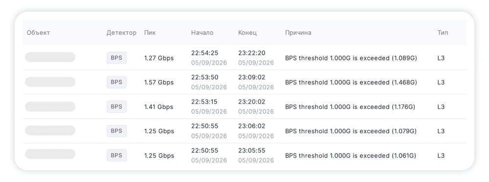 Так выглядел отчет до обновления
